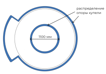 Встраиваемая композитная купель HomeLake круглая