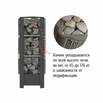 Электрическая печь GeoS RAIN-Pro 12кВт