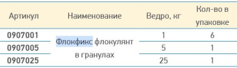 Флокфикс флокулянт в картриджах 8 х 125гр.   1кг Chemoform