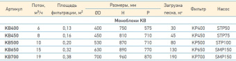 Моноблок Pool King KB400 (фильтр KP400+ насос STP50)