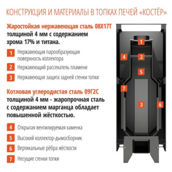 Печь-каменка КОСТЕР 21 + дверца со стеклом