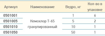 Кемохлор-СН быстрорастворимый гипохлорит кальция (хлор 70% ) в гранулах,  1 кг